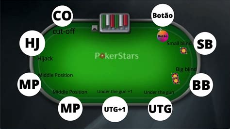 Online poker estratégia de posição